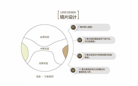 老花鏡鏡片有哪些種好？美麗島：驗配多焦鏡清晰又舒適